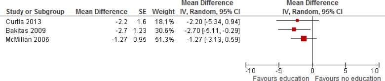 Figure 4: