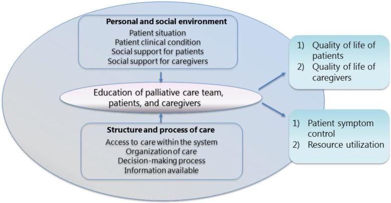 Figure 1: