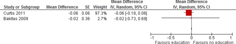 Figure 5: