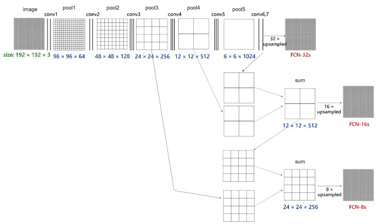 Figure 7