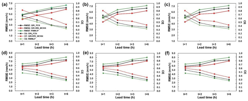 Figure 17