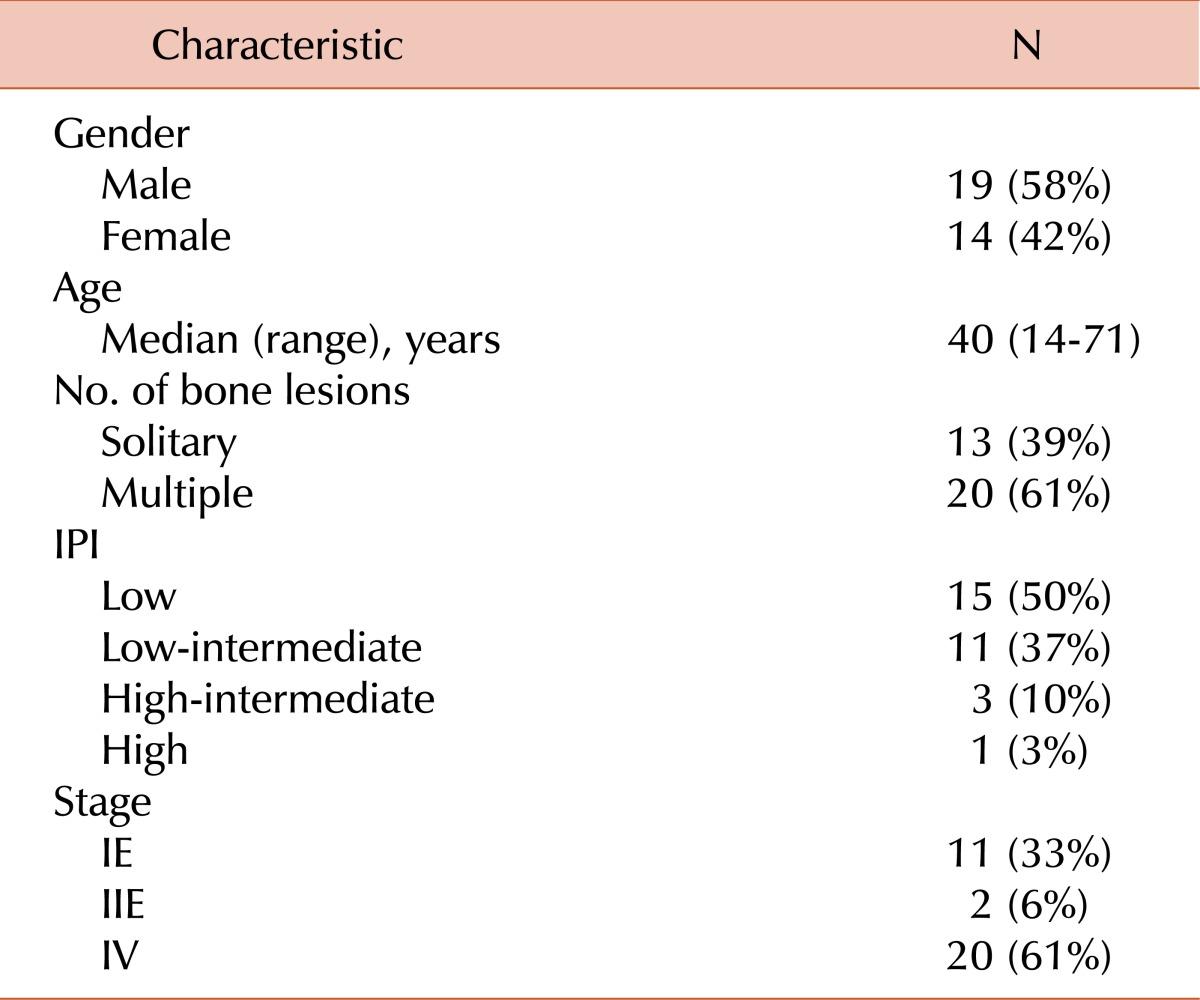 graphic file with name kjh-47-213-i001.jpg