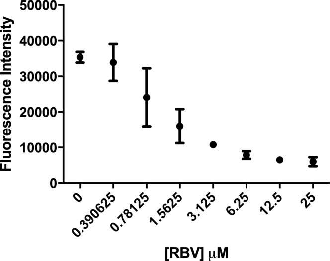 Supplementary Figure 1