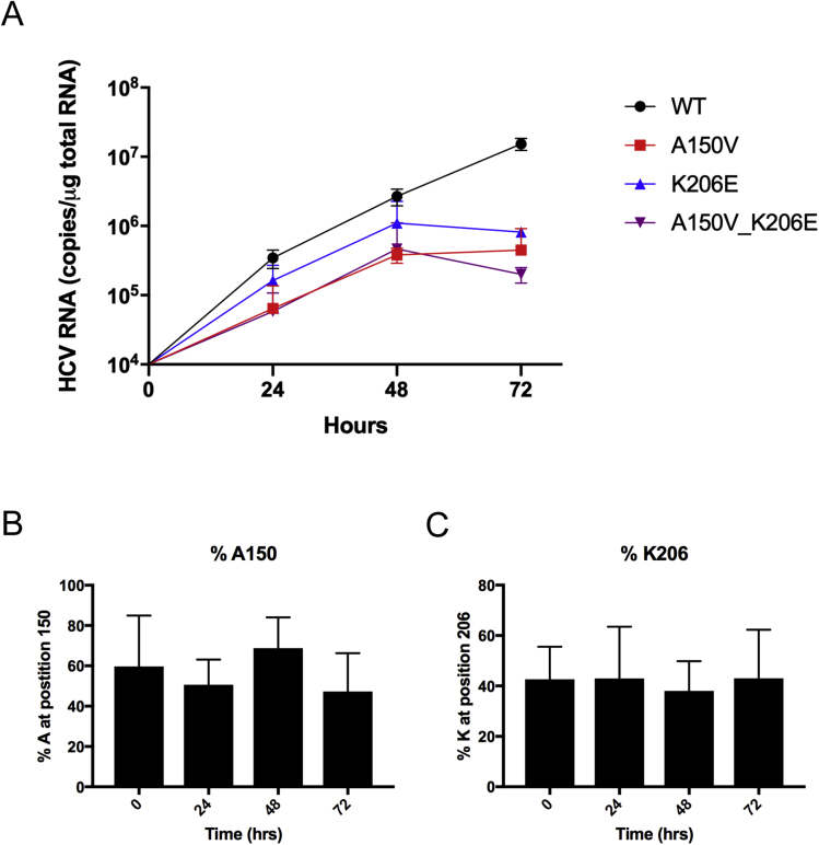 Supplementary Figure 6