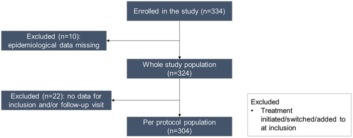 FIGURE 1