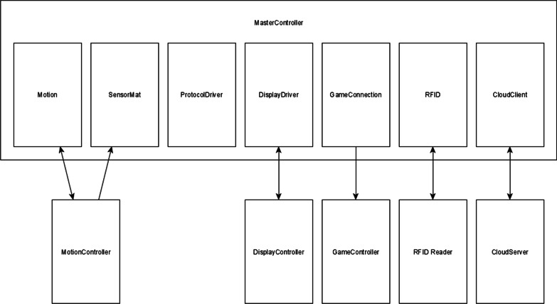 Fig. 3