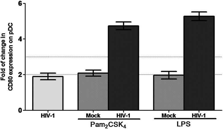 FIG. 4.