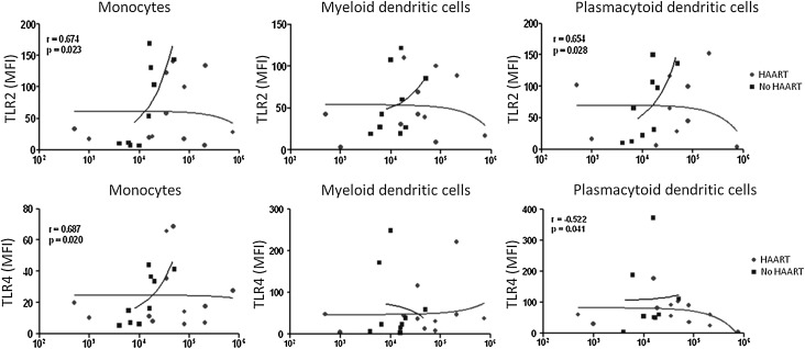 FIG. 8.