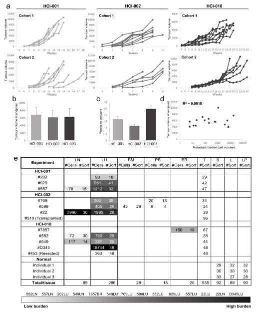 Extended Data Figure 2