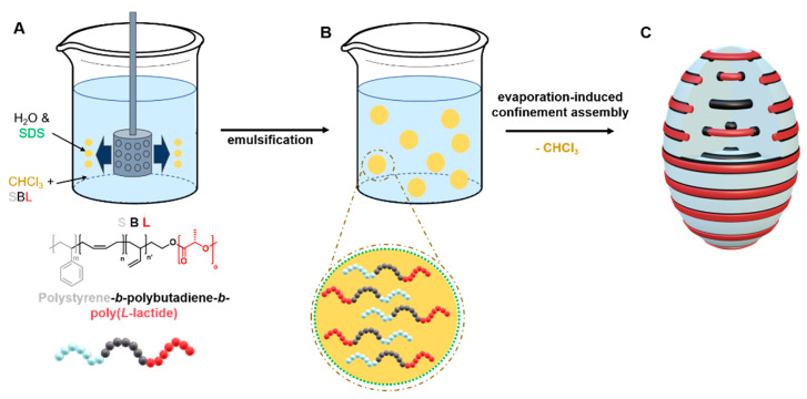 Scheme 2