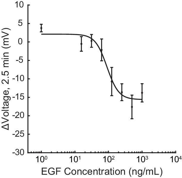 Figure 4—figure supplement 4.