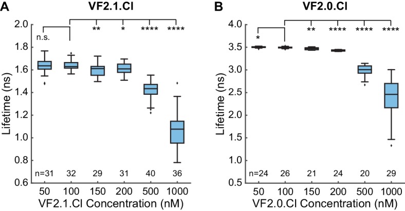 Figure 1—figure supplement 2.