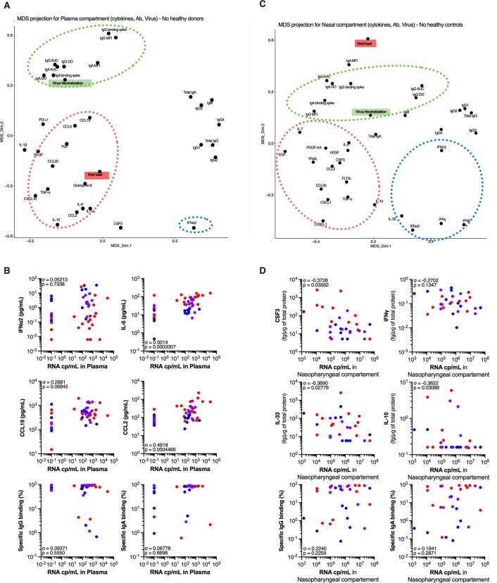 Extended Data Fig. 5