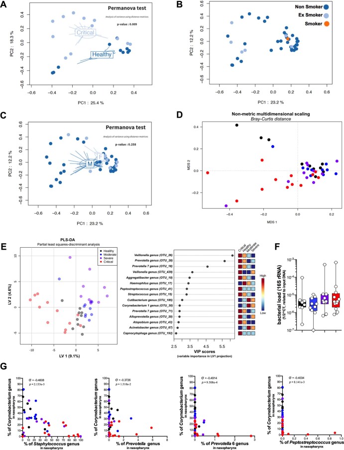 Extended Data Fig. 6