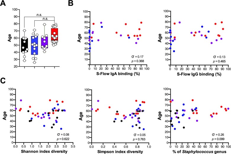 Extended Data Fig. 10