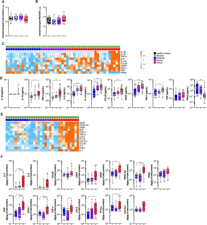 Extended Data Fig. 3