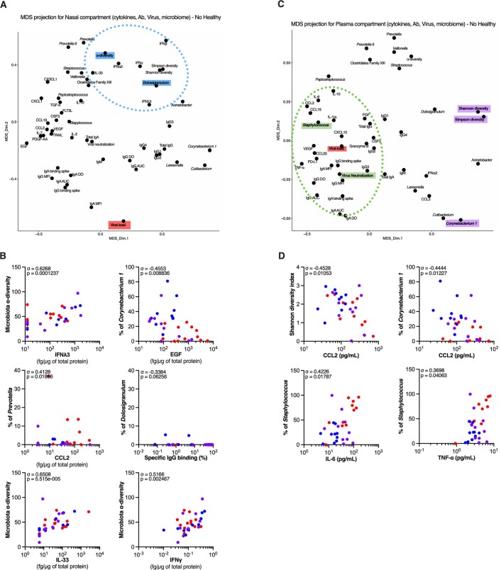 Extended Data Fig. 9