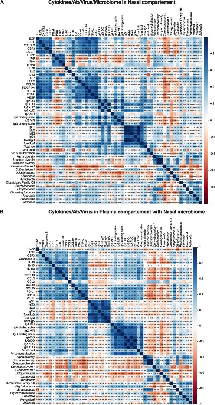 Extended Data Fig. 8