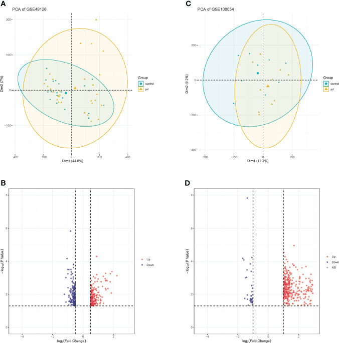 Figure 2