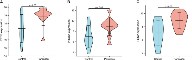 Figure 7