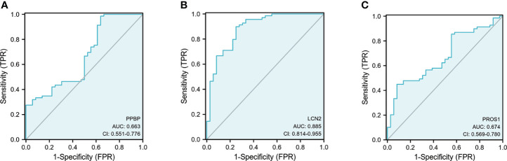 Figure 10