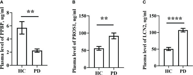 Figure 9