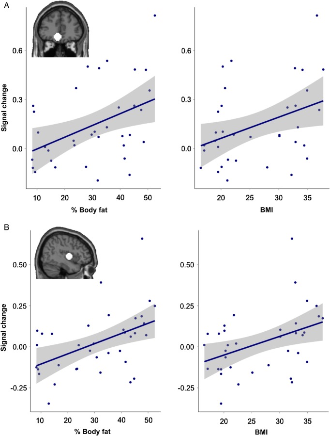 Figure 3.