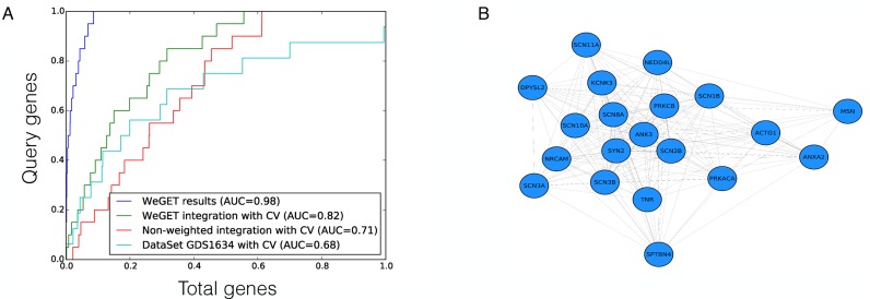 Figure 6.