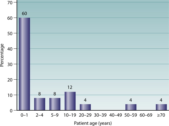 FIG 1