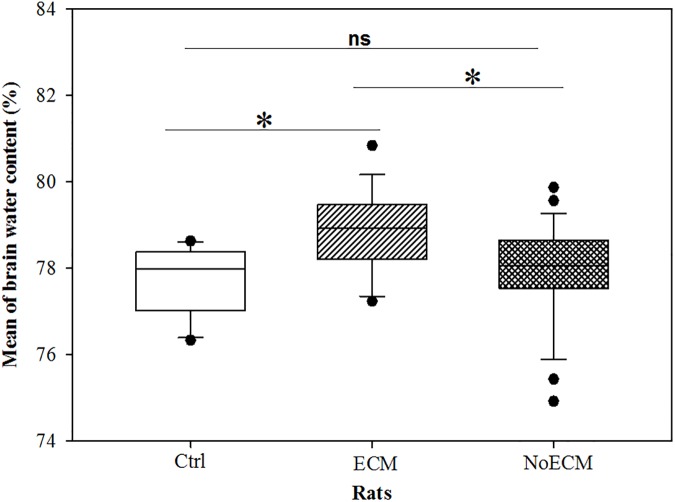 Fig 9