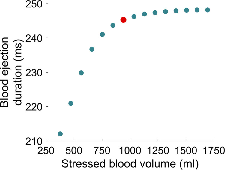 Fig 12