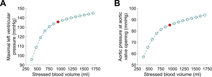 Fig 11