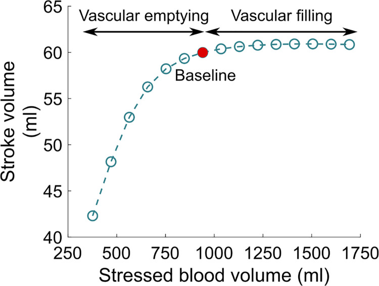 Fig 10