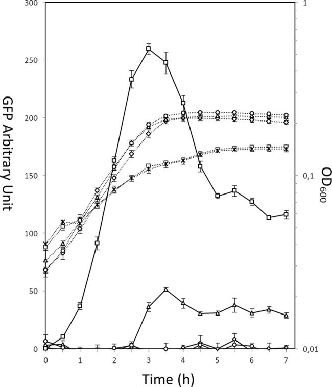 Fig 2