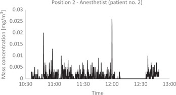 Figure 3: