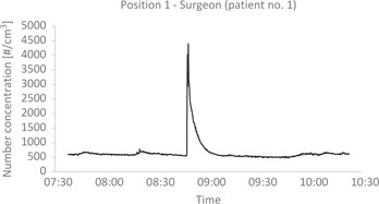 Figure 2: