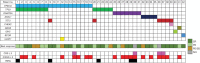 Figure 1. Oncoplot of CH mutations at baseline in LBCL patients treated with
anti-CD19 CAR T therapy and their association with response and toxicity outcomes.
Abbreviations: CR, complete response; CRS, cytokine release syndrome; ICANS, immune
cell-associated neurotoxicity syndrome; n/a, not evaluable; t-MNs, treatment-related
myeloid neoplasms; PR, partial response; PD/SD, progressive disease/stable
disease.