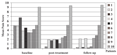 Figure 1)