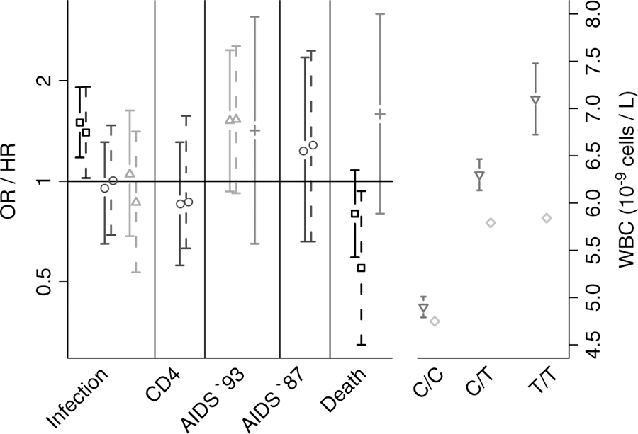 Fig 1.