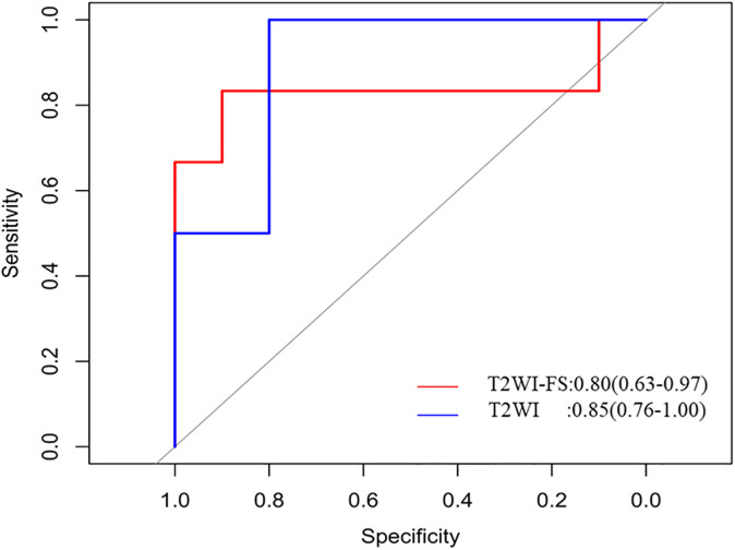 Figure 6.