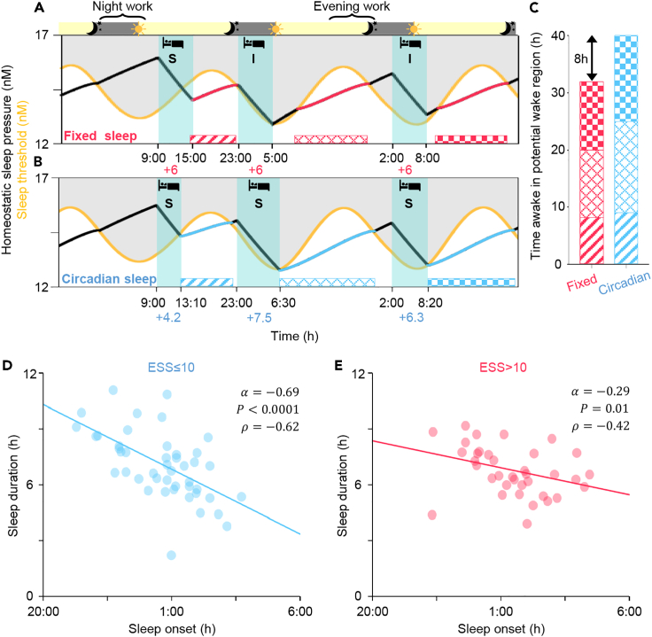 Figure 4