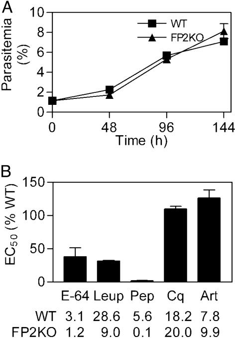 Fig. 8.