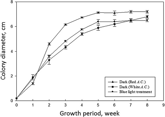 Fig. 2