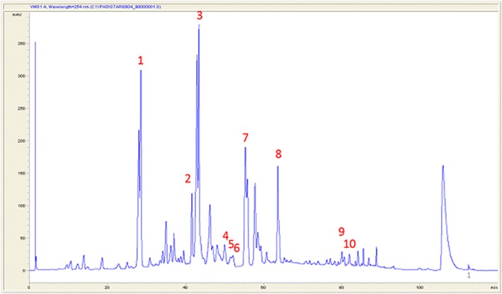 Fig. 4