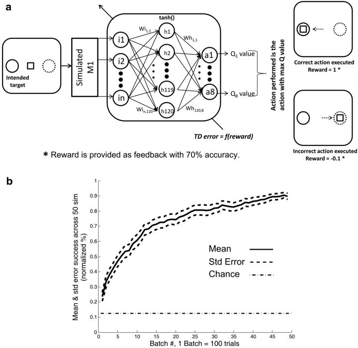 Figure 7.