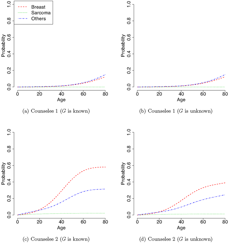 Figure 5: