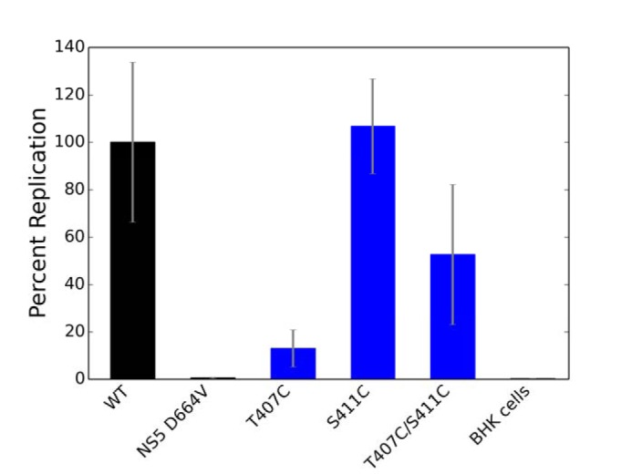 Figure 5.