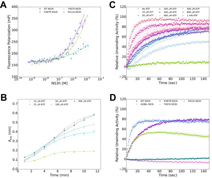 Figure 4.