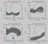 Figure 11.