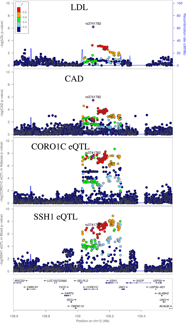 Figure 3: